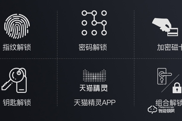 口碑最好的指紋鎖品牌