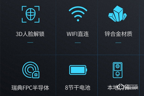 加盟智能鎖賺錢嗎