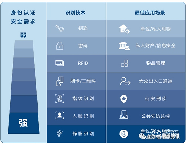 璽爾盾指靜脈鎖 | 指靜脈智能鎖會成為行業(yè)主流嗎