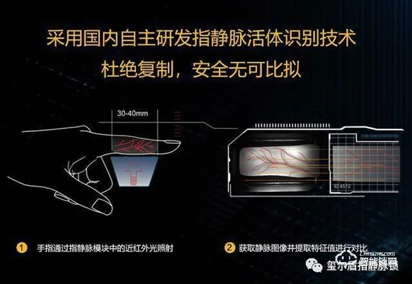 璽爾盾指靜脈鎖·智能指紋鎖已過時？指靜脈智能鎖才是趨勢，安全又省心