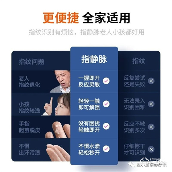 璽爾盾指靜脈鎖 · 指靜脈的智能鎖真的誰都能用么，為什么更安全？