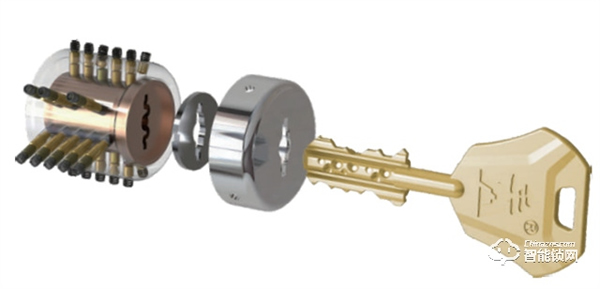 必看！選擇王力遙感智能鎖的10大理由！