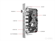 【智能鎖課堂】智能鎖的鎖體也是需要保養的！快來了解一下~
