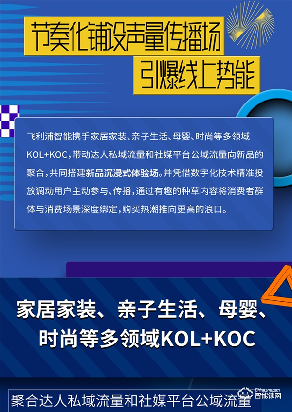 收官戰報 | 飛利浦智能鎖發起美好人居生活提案，撬動億+級傳播量！