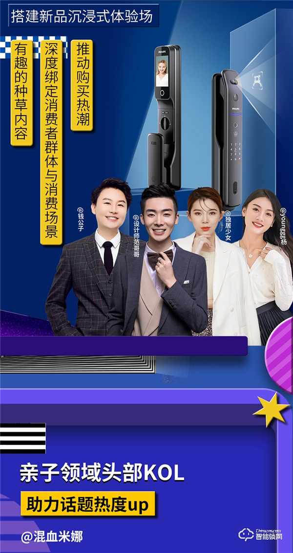 收官戰報 | 飛利浦智能鎖發起美好人居生活提案，撬動億+級傳播量！