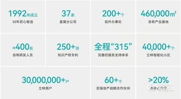 立林智能鎖｜3D人臉識別、全屋智能場景聯(lián)動、App遠程通話……這款智能鎖太酷了
