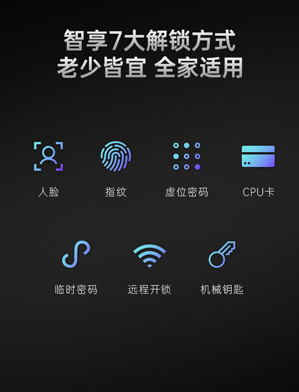 看得清，更安全丨匯泰龍V2pro大貓眼智能鎖
