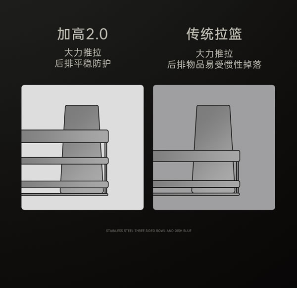 廚房拉籃經典之作丨匯泰龍高端不銹鋼拉籃系列