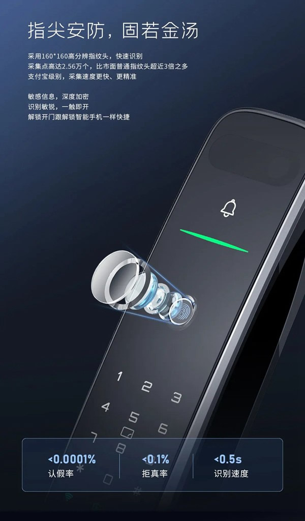 亞太天能首款集3D人臉 x 智屏 x 智能貓眼于一身的全自動智能鎖