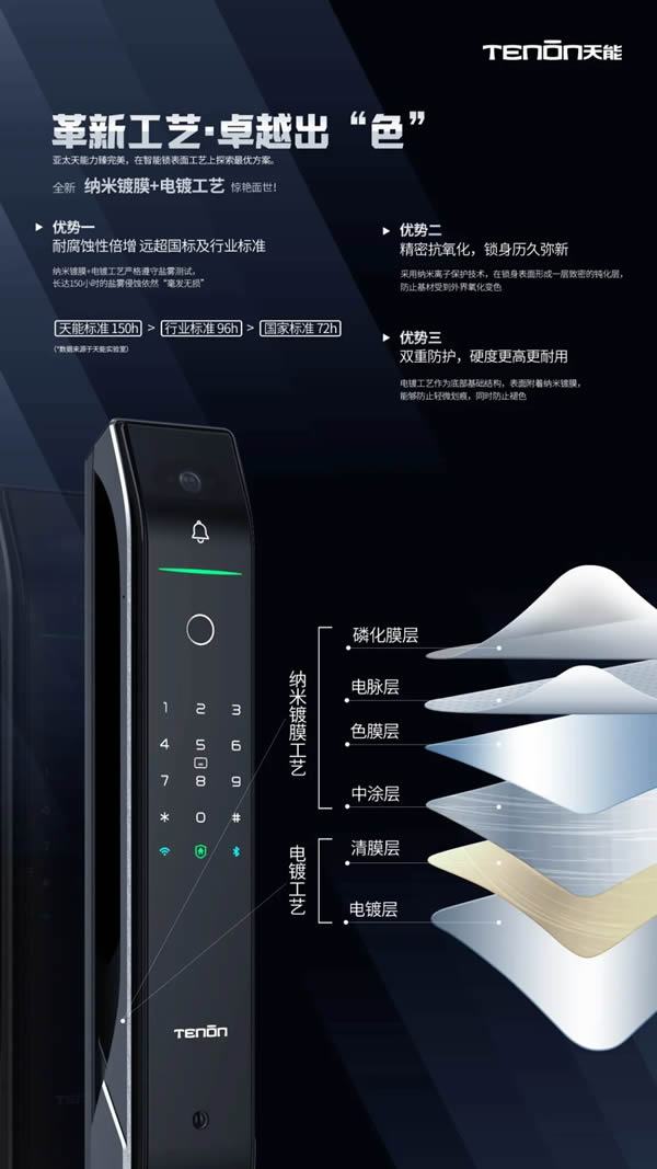 亞太天能智能鎖全新納米鍍膜工藝&8層電鍍工藝震撼來襲