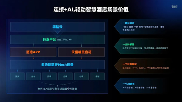 行業峰會 | 連接+AI，天貓精靈助力智能家居產業創新升級
