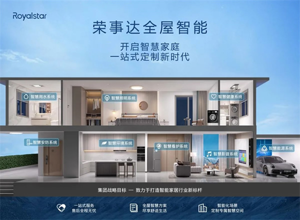 從兩會(huì)看2024年“智能家居”發(fā)展新賽道