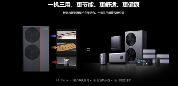 新生：2023年智能家居值得關注的產品和技術創(chuàng)新