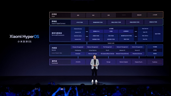 小米澎湃OS正式發布！手機汽車智能家居都能用！