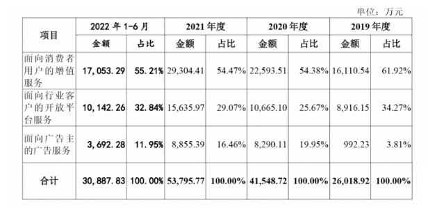 螢石網絡發布2023三季度財報，為何如此亮眼？