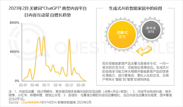 2023智能家居洞察：行業月活用戶已達2.65億，六大細分賽道并駕齊驅，產業上中下游合縱勢成