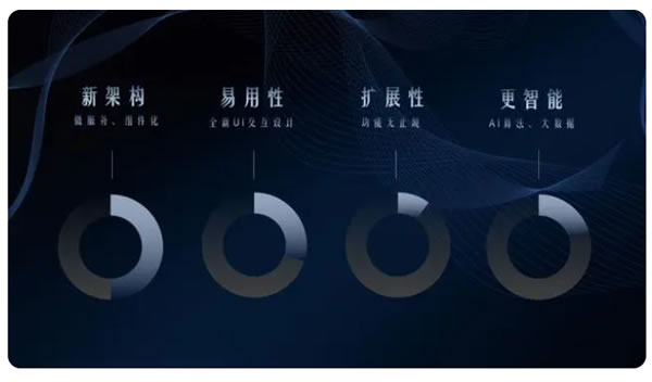 UIOT全屋智能5.0操作系統發布，以領先科技重塑全屋智能！