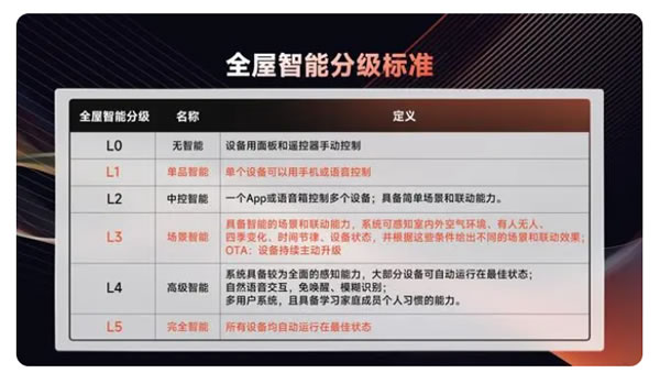 UIOT全屋智能5.0操作系統發布，以領先科技重塑全屋智能！