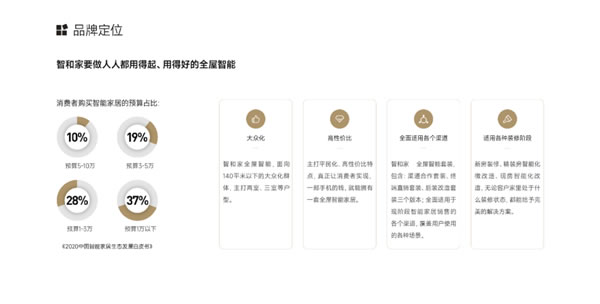 【回顧】智和家：聚焦全屋智能家居領域 | 論道圈·對接匯第6期