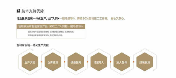 【回顧】智和家：聚焦全屋智能家居領域 | 論道圈·對接匯第6期