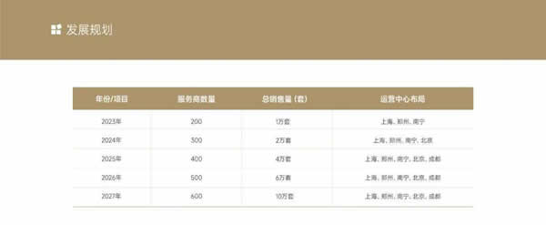 【回顧】智和家：聚焦全屋智能家居領域 | 論道圈·對接匯第6期
