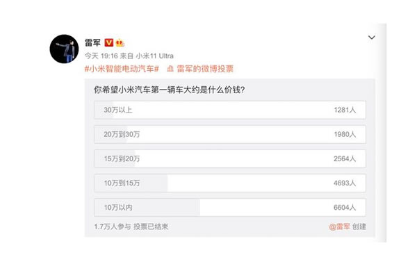 造車的風口，小米快趕不上了