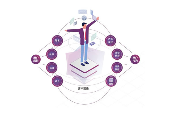 高客單價、低復購，智能家居怎么找到新銷路?