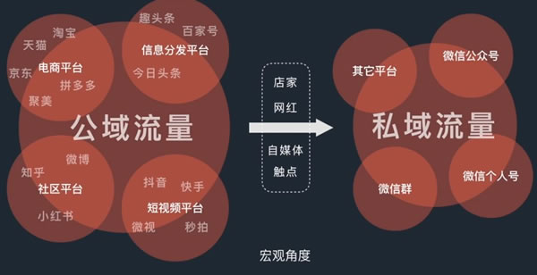 高客單價、低復購，智能家居怎么找到新銷路?