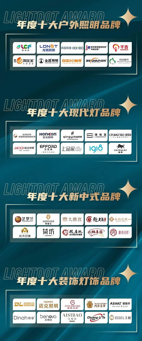 榮譽(yù)加冕！2022“亮點獎”領(lǐng)袖品牌、各品類十大品牌揭曉