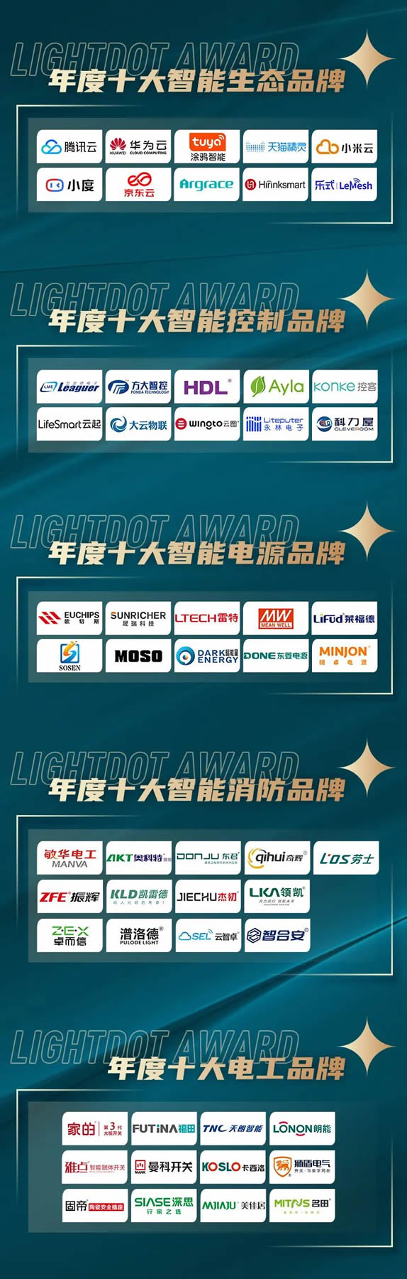 榮譽(yù)加冕！2022“亮點獎”領(lǐng)袖品牌、各品類十大品牌揭曉