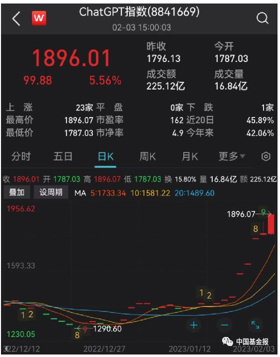 ChatGPT火出圈，多家A股緊急澄清！