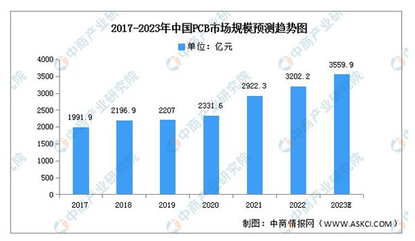 2023年中國智能家居產(chǎn)業(yè)鏈上中下游市場分析