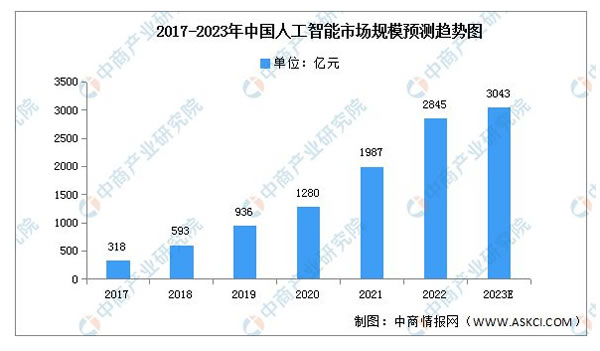 2023年中國智能家居產(chǎn)業(yè)鏈上中下游市場分析