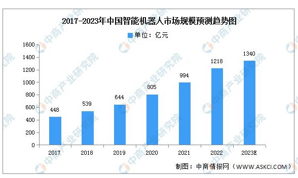 2023年中國智能家居產(chǎn)業(yè)鏈上中下游市場分析