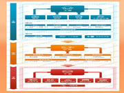 2023年中國智能家居產業鏈上中下游市場分析