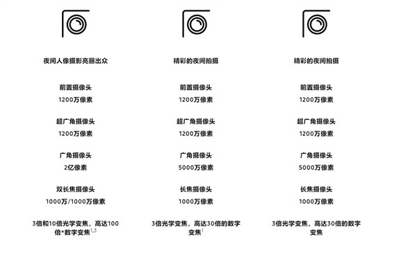 三星Galaxy S23/S23+/S23 Ultra有何區別？