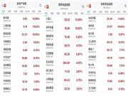 智能家居生意不好做?無所謂,房地產(chǎn)會出手