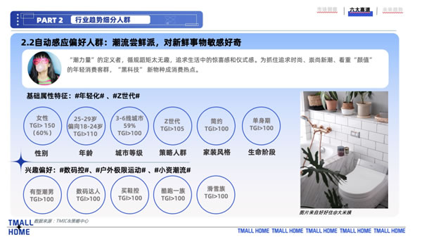 天貓家裝：智能馬桶“內(nèi)卷”現(xiàn)狀 3.0