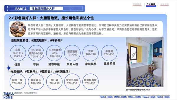 天貓家裝：智能馬桶“內(nèi)卷”現(xiàn)狀 3.0