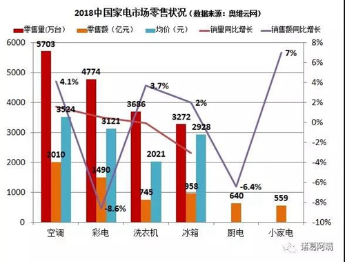 萬物互聯時代 智能家電領域小米華為能把握住機會嗎？