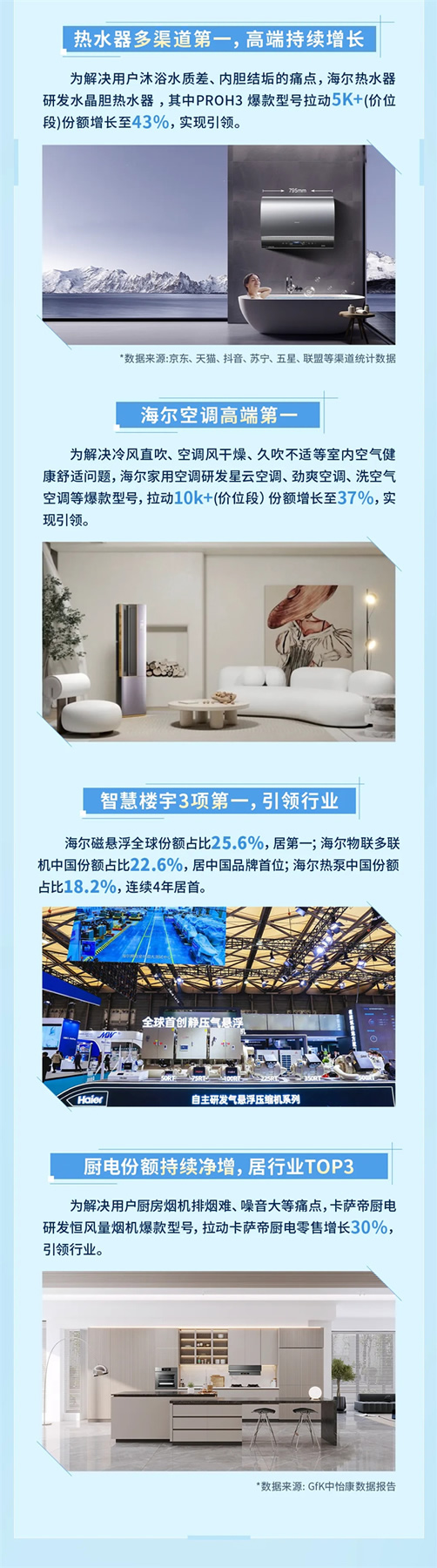 一圖讀懂海爾智家2023年報