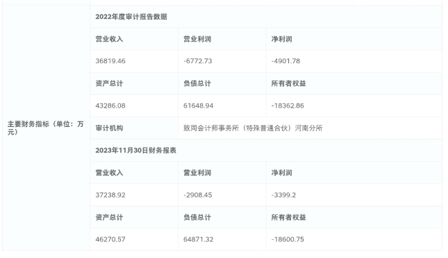 紅星美凱龍千萬底價轉讓UIOT超級智慧家部分股權，2023年營收超3.7億元