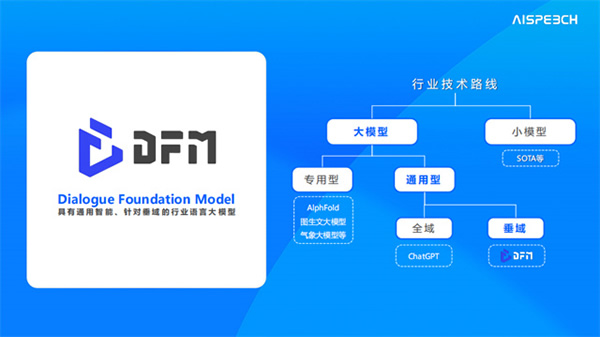 中國物聯網大會丨思必馳自研語言大模型DFM-2成全場焦點