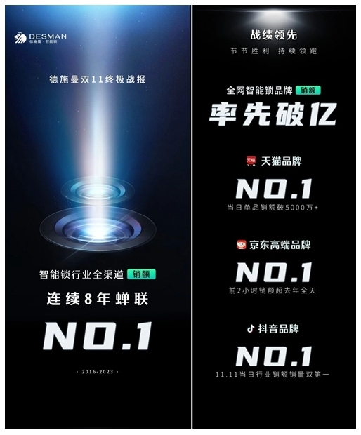 雙11終極戰報：全程強勢領跑，德施曼連續8年蟬聯全渠道第一