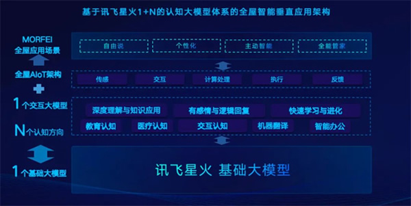 MORFEI Core Inside|泊聲“海豚100S”遠場語音,樂享智慧生活 MORFEI Core Inside|泊聲“海豚100S”遠場語音,樂享智慧生活