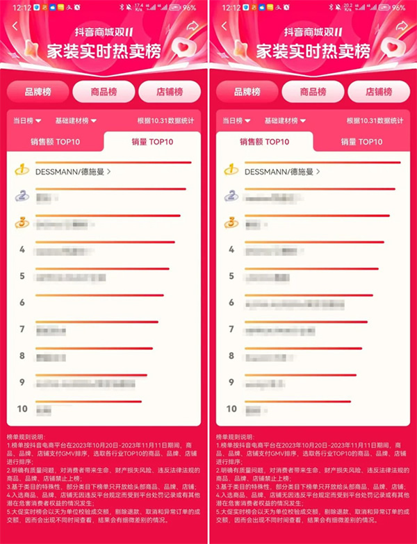 雙十一首日捷報(bào) | 德施曼率先破億，再度蟬聯(lián)智能鎖品類第一！