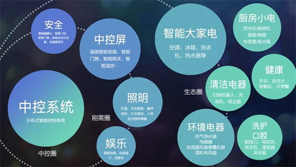 獅城資本智能家電家居基金落地滁州，影智成首批簽約企業(yè)！