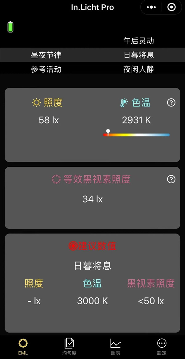 光線與晝夜節(jié)律 | 科學(xué)打造健康生物鐘的照明環(huán)境 光線與晝夜節(jié)律 | 科學(xué)打造健康生物鐘的照明環(huán)境