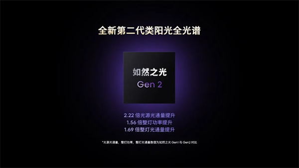 新品上市 | 三大護眼科技，全能實力標(biāo)桿