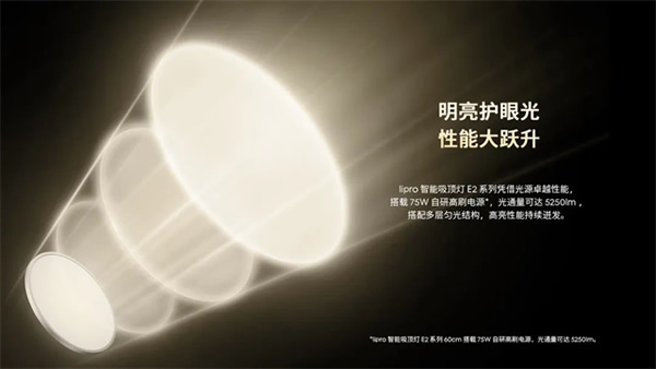 新品上市 | 三大護眼科技，全能實力標(biāo)桿